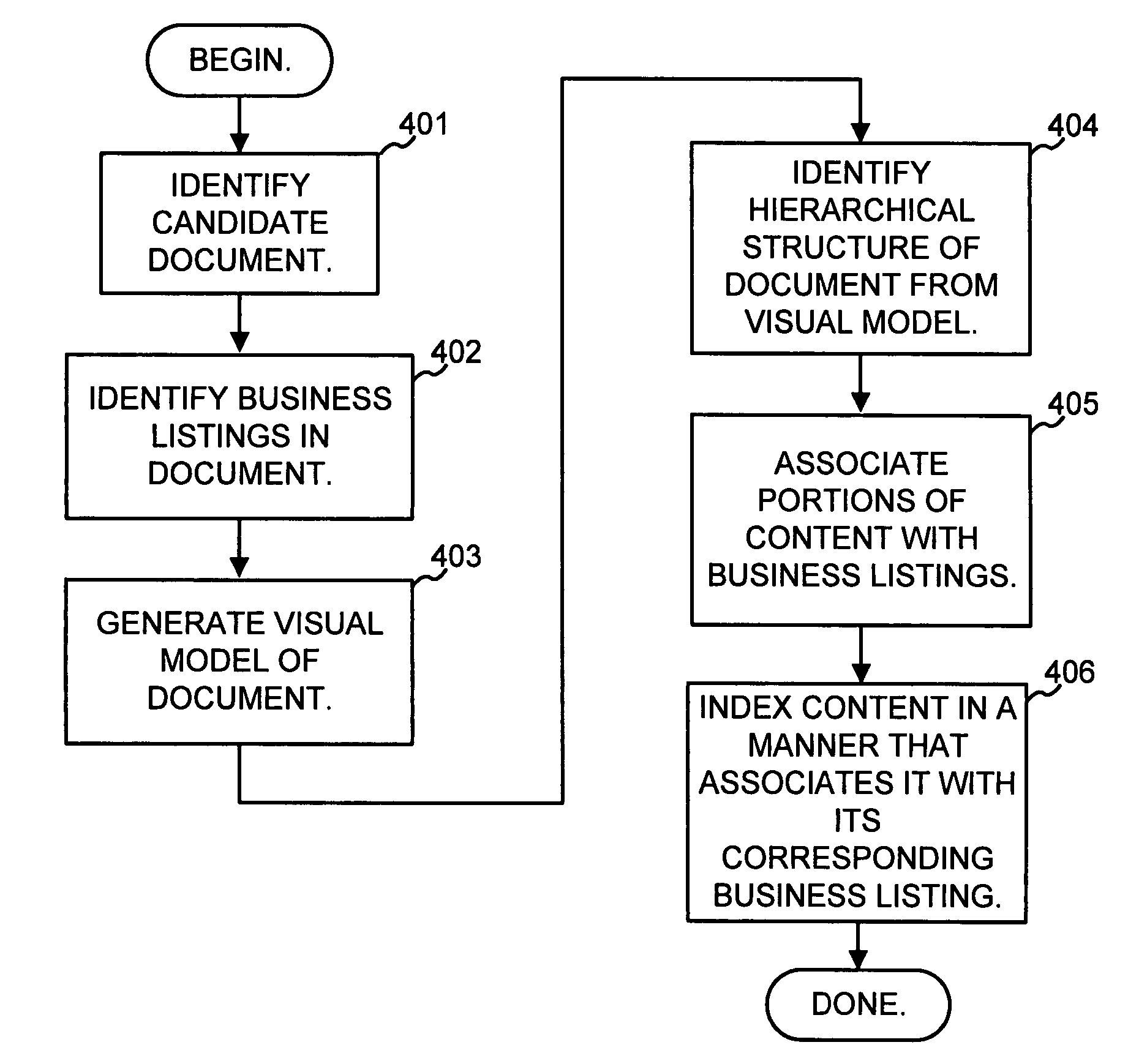 Document segmentation based on visual gaps