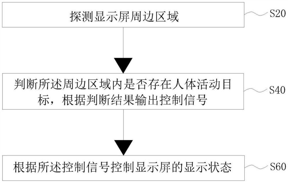 Display state control method, display state control device and display device