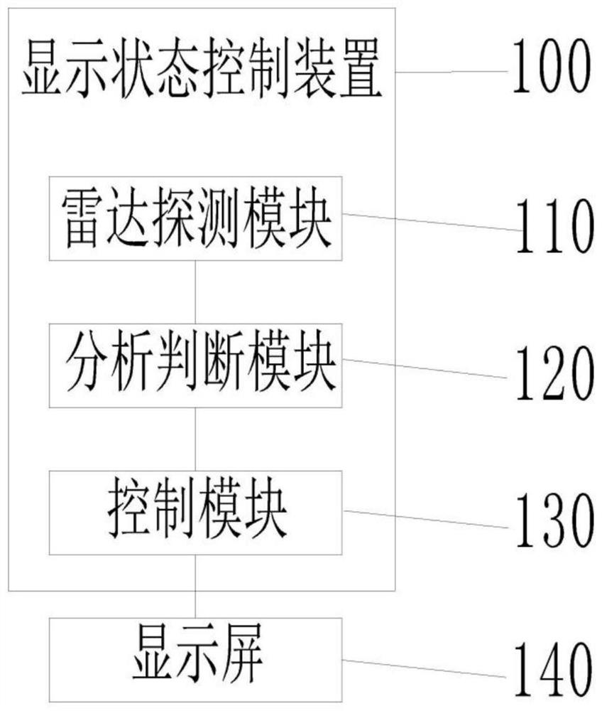 Display state control method, display state control device and display device