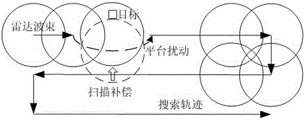 Real-time compensation decoupling method and compensation decoupling system for spacecraft platform disturbance by spaceborne radar