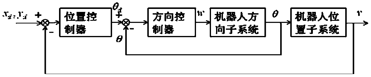 Robot trajectory tracking method and device