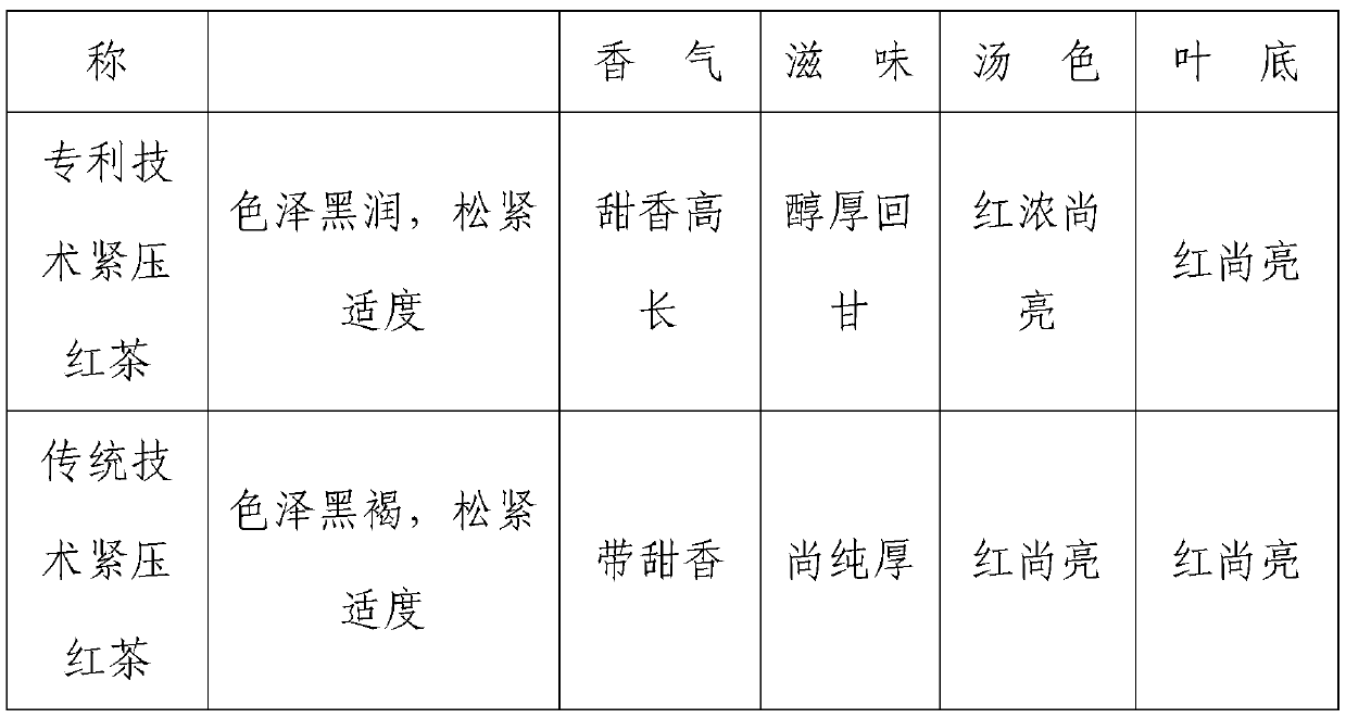 Compressed black tea and processing method thereof