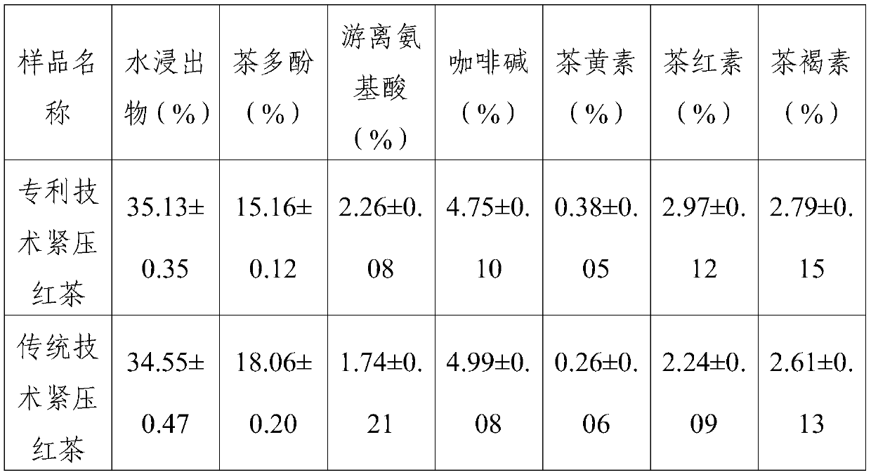 Compressed black tea and processing method thereof