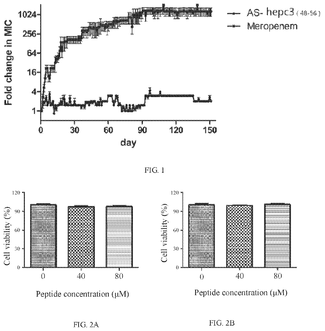 Antimicrobial peptide AS-hepc3<sub>(48-56) </sub>of <i>Acanthopagrus schlegelii </i>and method thereof