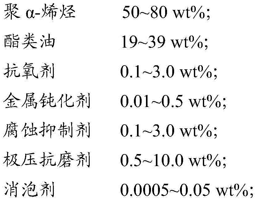 Lubricating oil compound and preparation method thereof