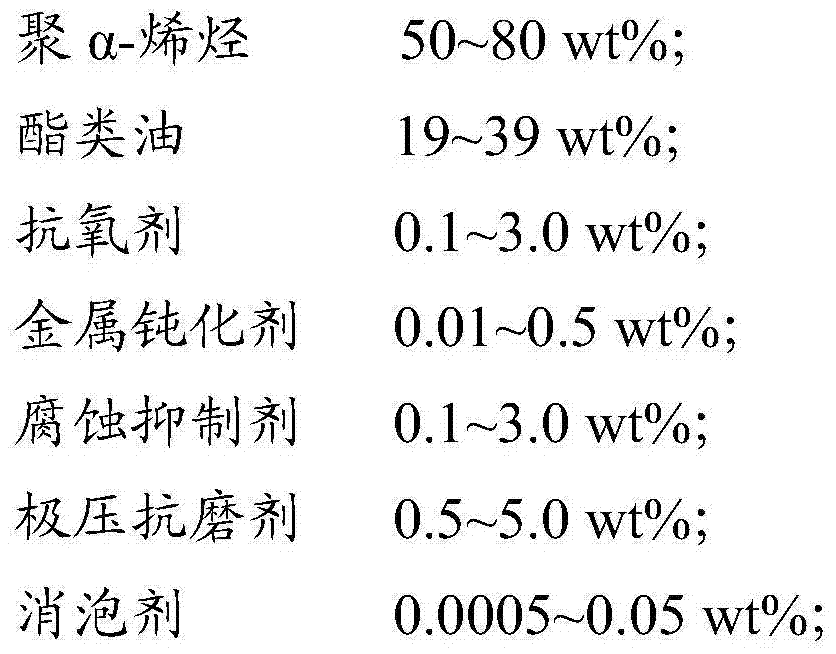 Lubricating oil compound and preparation method thereof