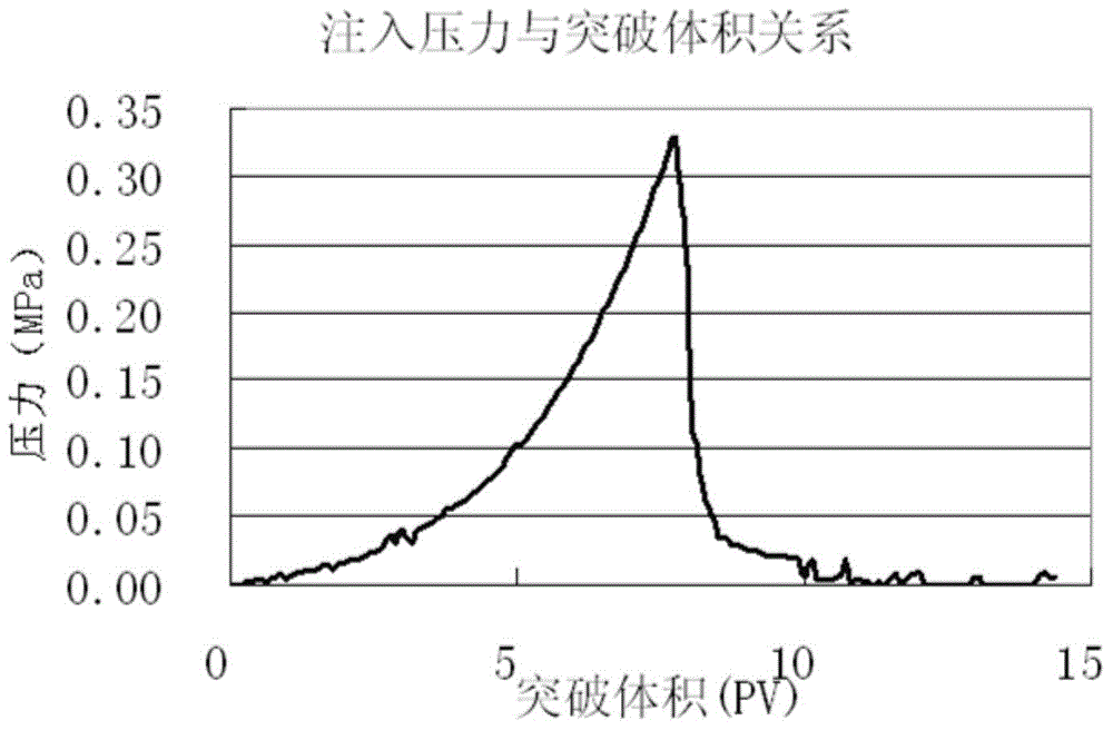 Simulating and evaluating method for acidification of carbonate heavy-oil reservoir