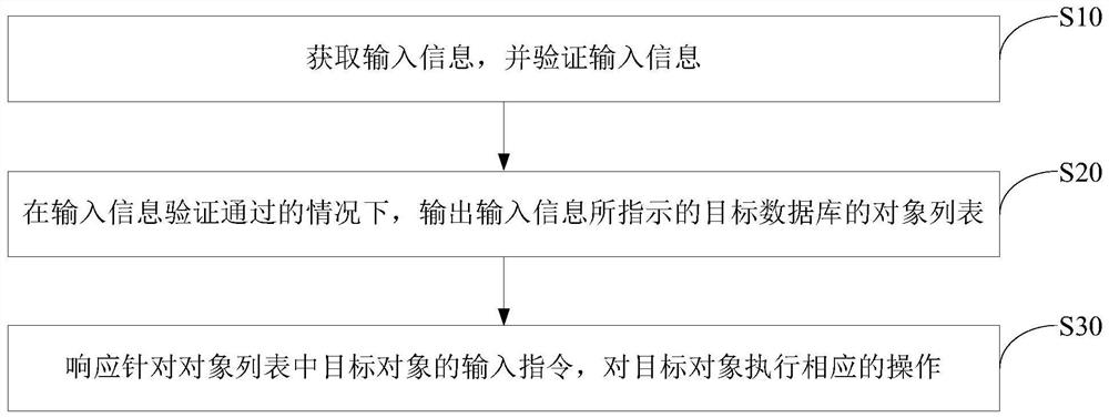 Database implementation method and device, electronic equipment and storage medium