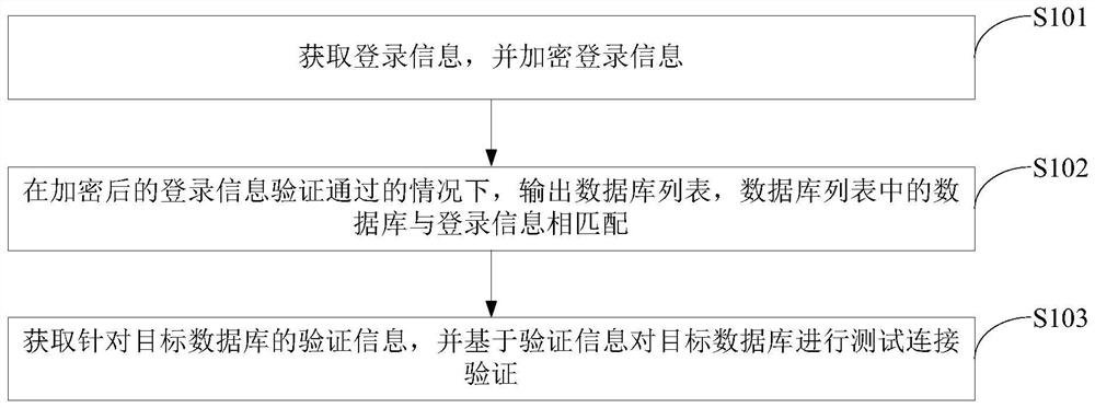 Database implementation method and device, electronic equipment and storage medium