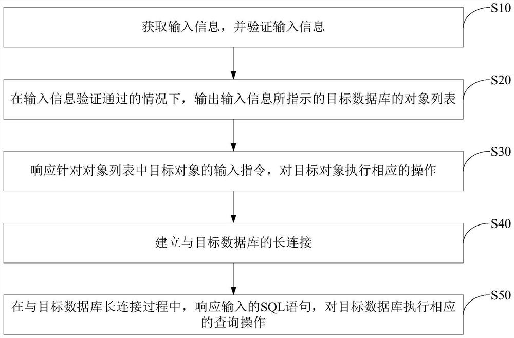 Database implementation method and device, electronic equipment and storage medium