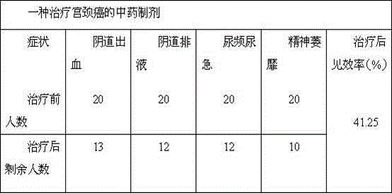 Traditional Chinese medicine preparation for treating cervical cancer and preparing method