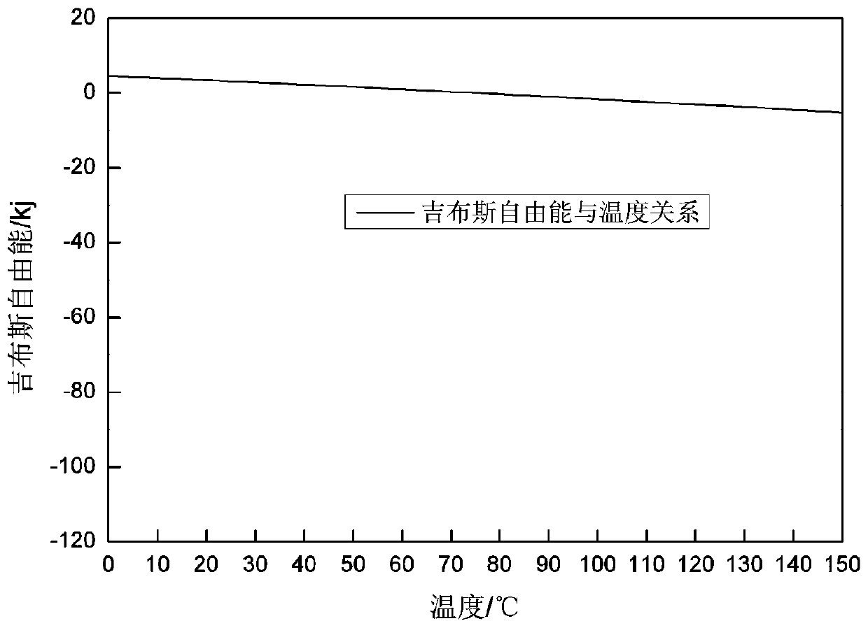 Method for preparing battery-grade lithium carbonate through efficient decarburization of lithium bicarbonate solution