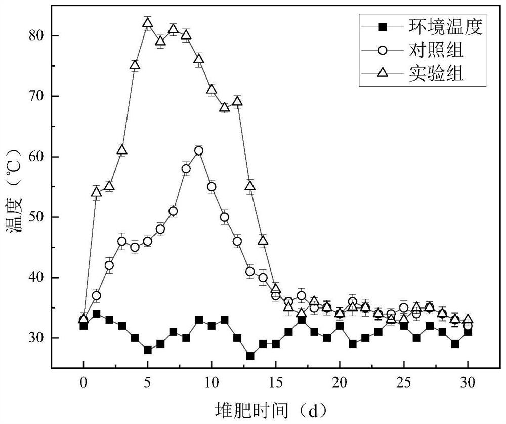 Composite microbial agent and application thereof in biogas residue high-temperature aerobic composting