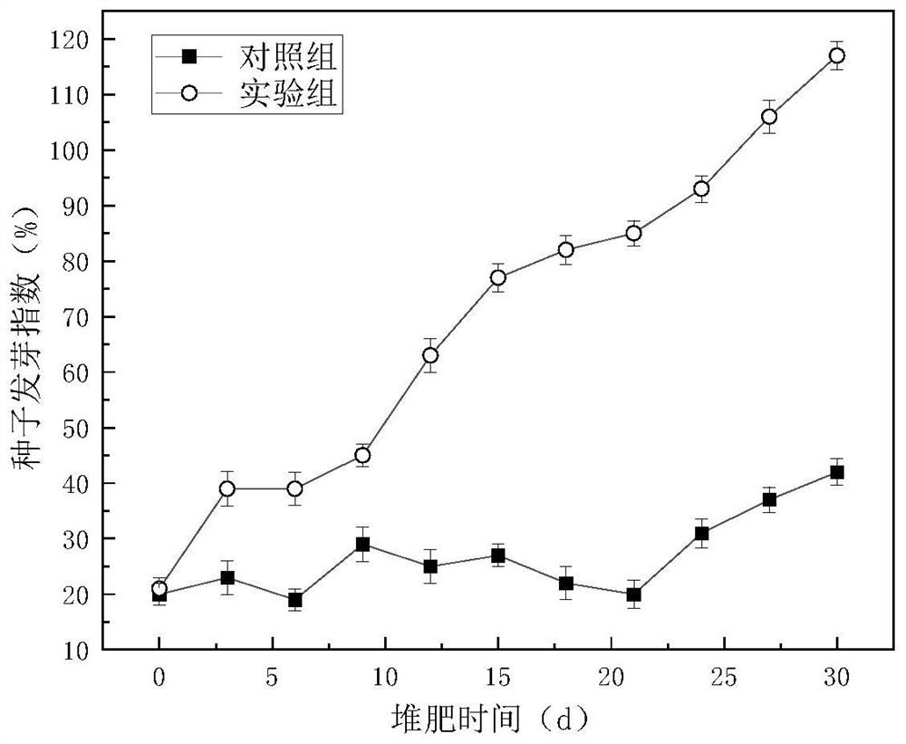 Composite microbial agent and application thereof in biogas residue high-temperature aerobic composting