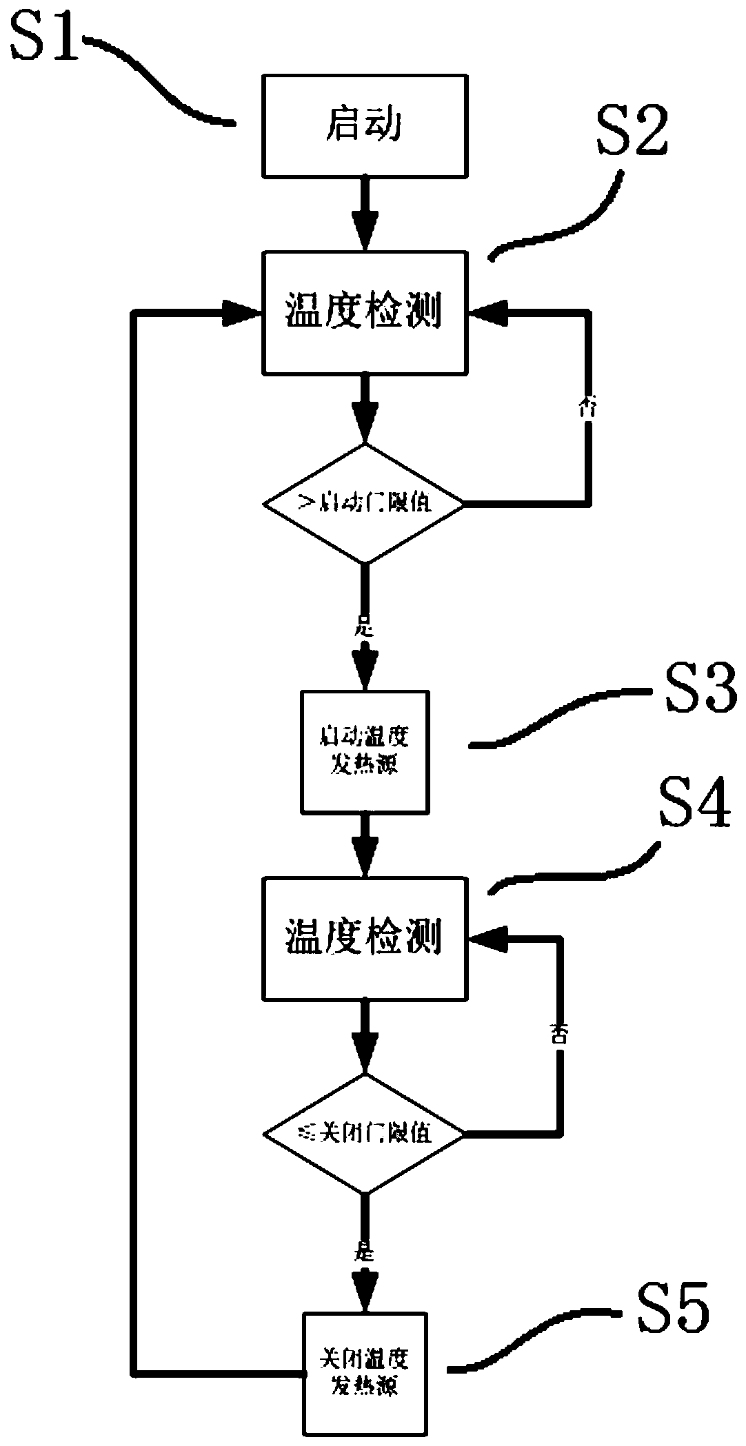 System and method for improving low-temperature performance of common battery