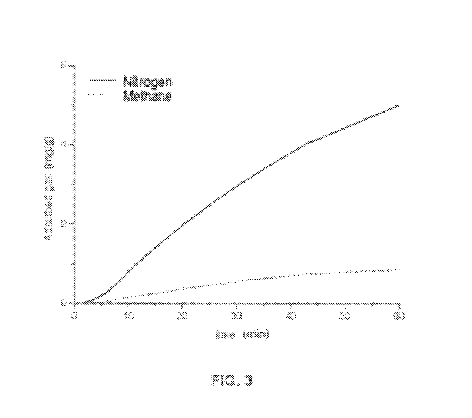 Use of a microporous crystalline material of zeolitic nature with RHO structure in natural gas processing