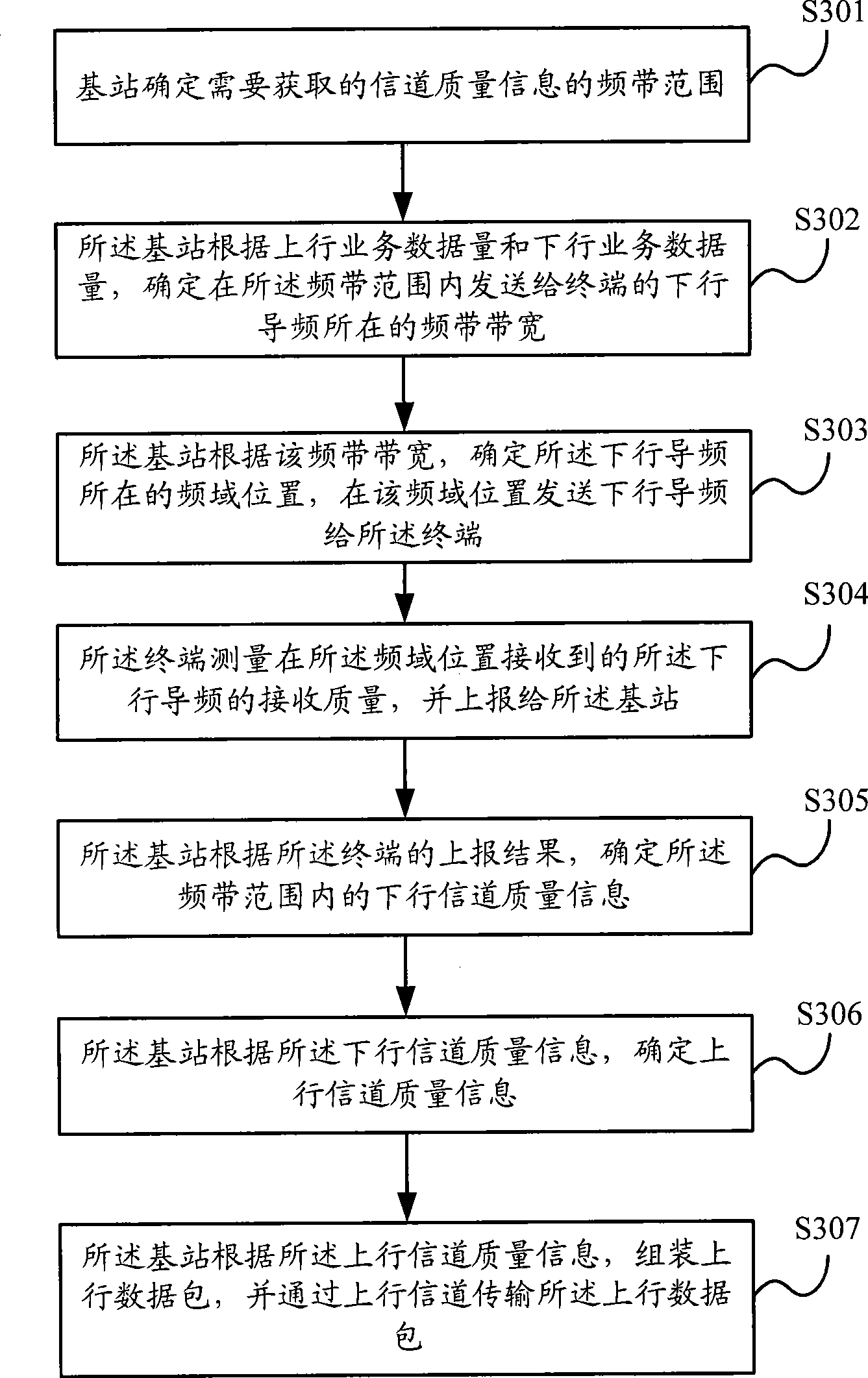 TDD schema channel data transmission method and a base station