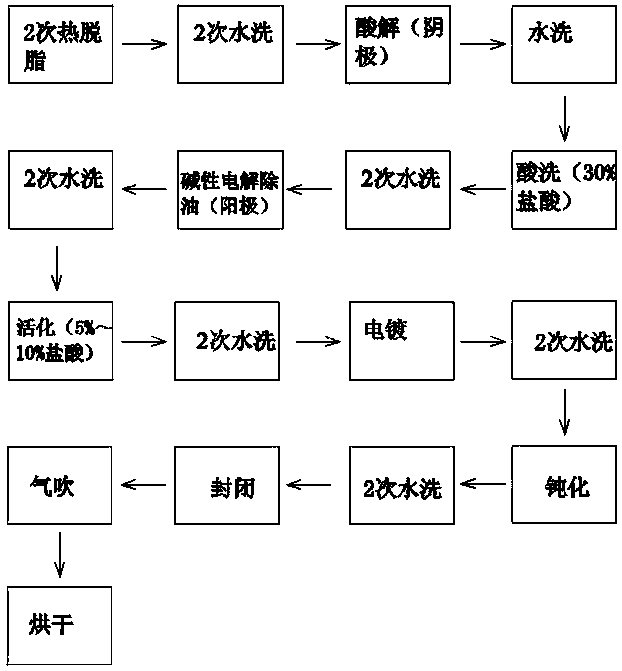 Zinc-tin alloy electroplating method