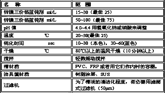 Zinc-tin alloy electroplating method