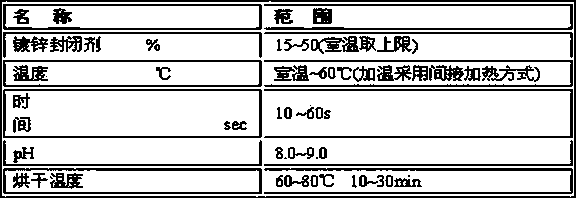 Zinc-tin alloy electroplating method