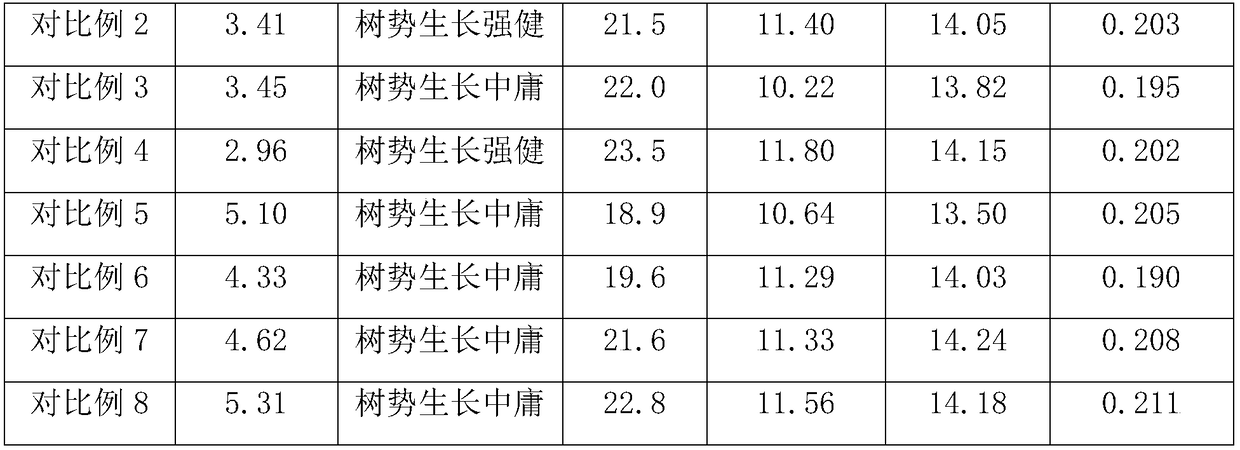 Fertilization method for preventing and controlling premature senescence of honey peach trees