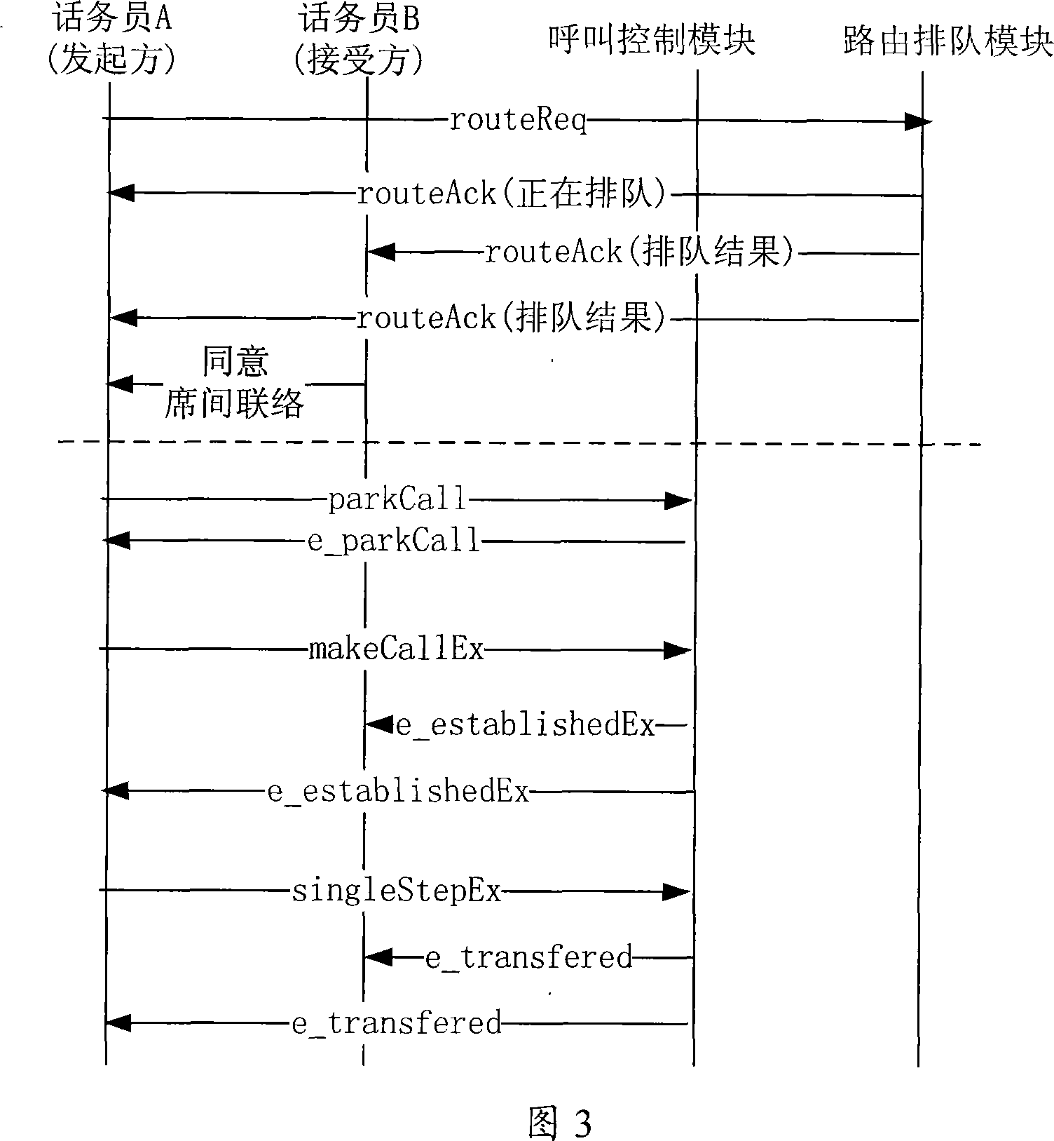 International attendant console system, and method for implementing communication among seats