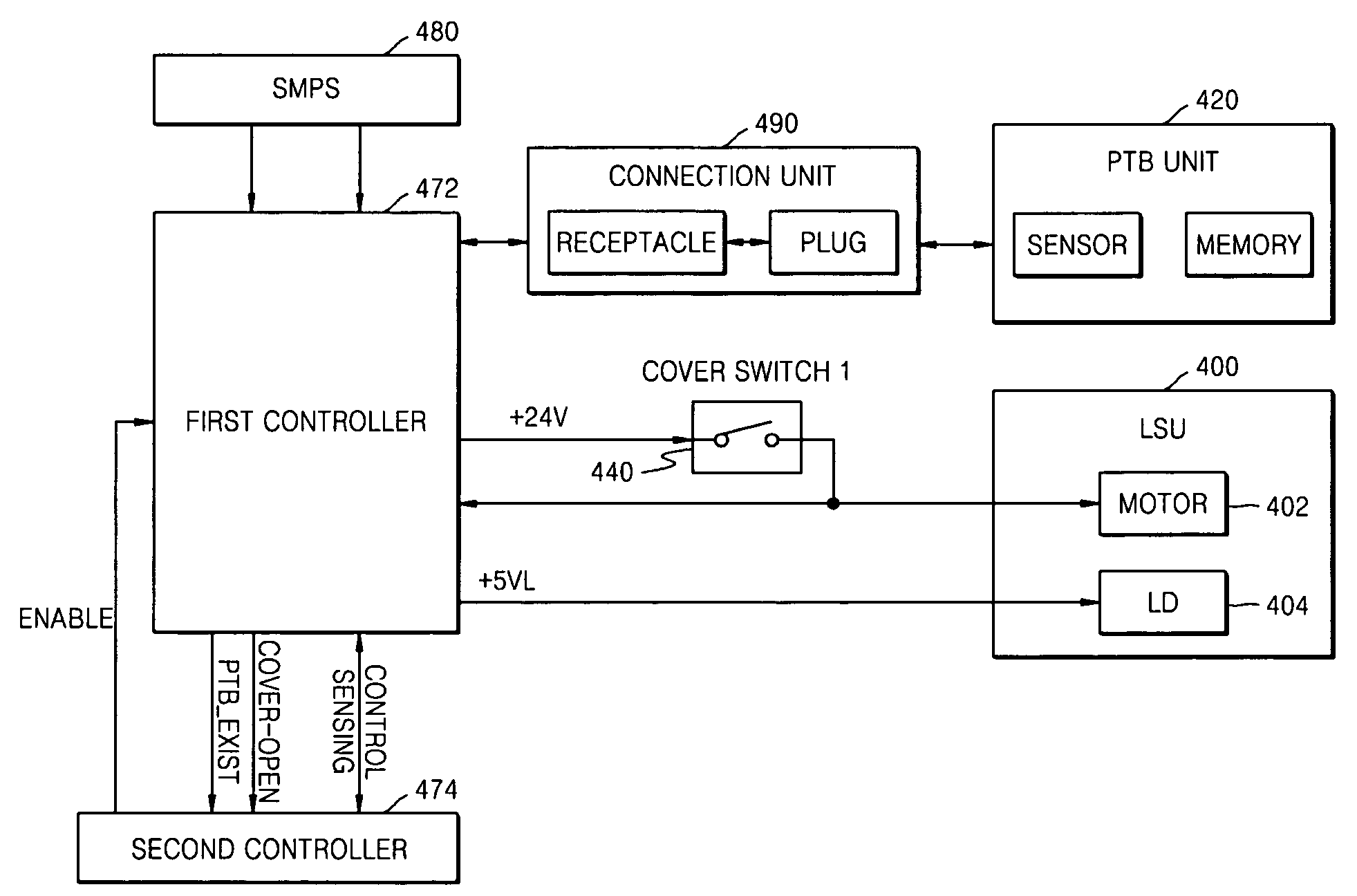 Power control apparatus and method of using a power control apparatus in an image forming device