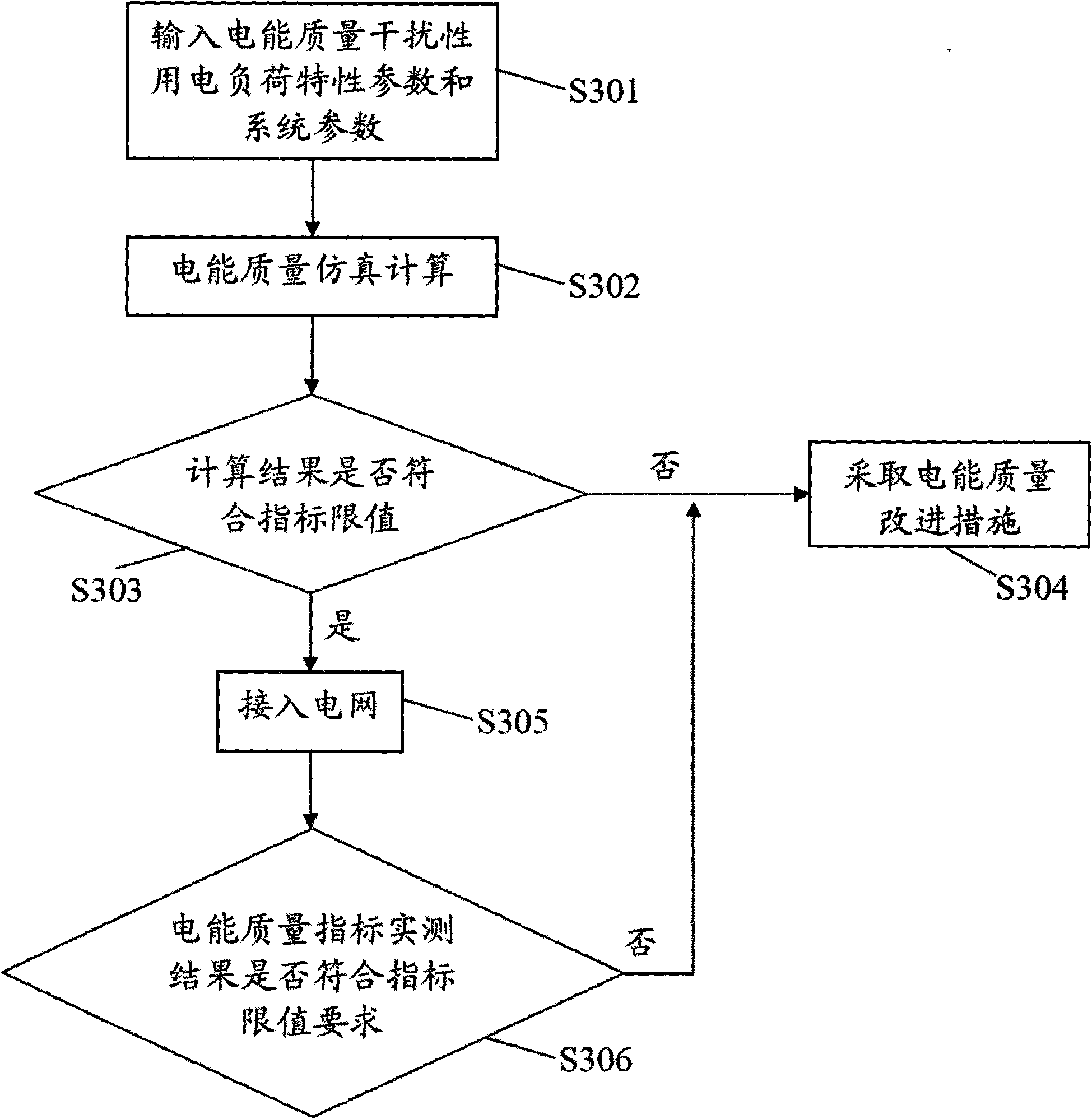 Method for monitoring and managing electrical energy quality of electric distribution network