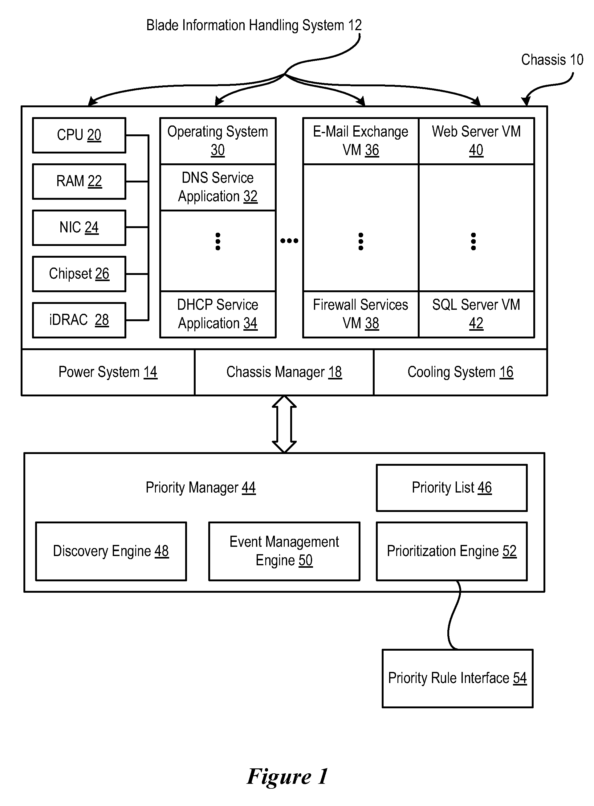 System and method for dynamic information handling system prioritization