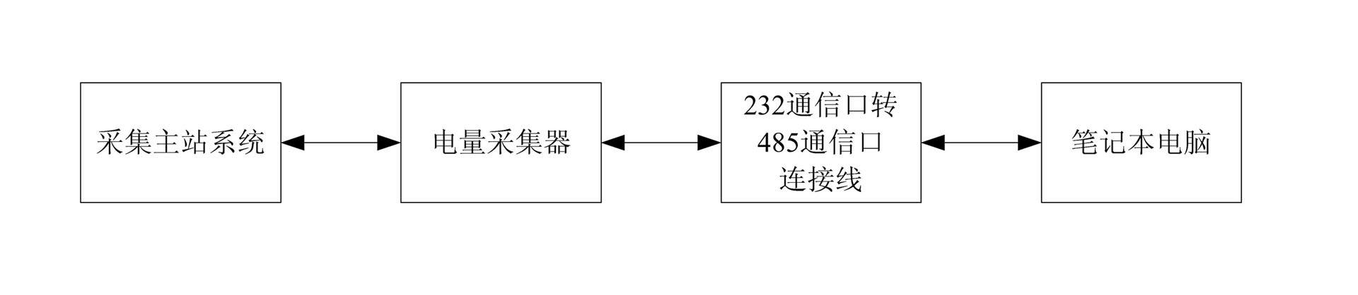 Method for conducting communication failure troubleshooting by utilizing multifunctional electric energy meter simulation software