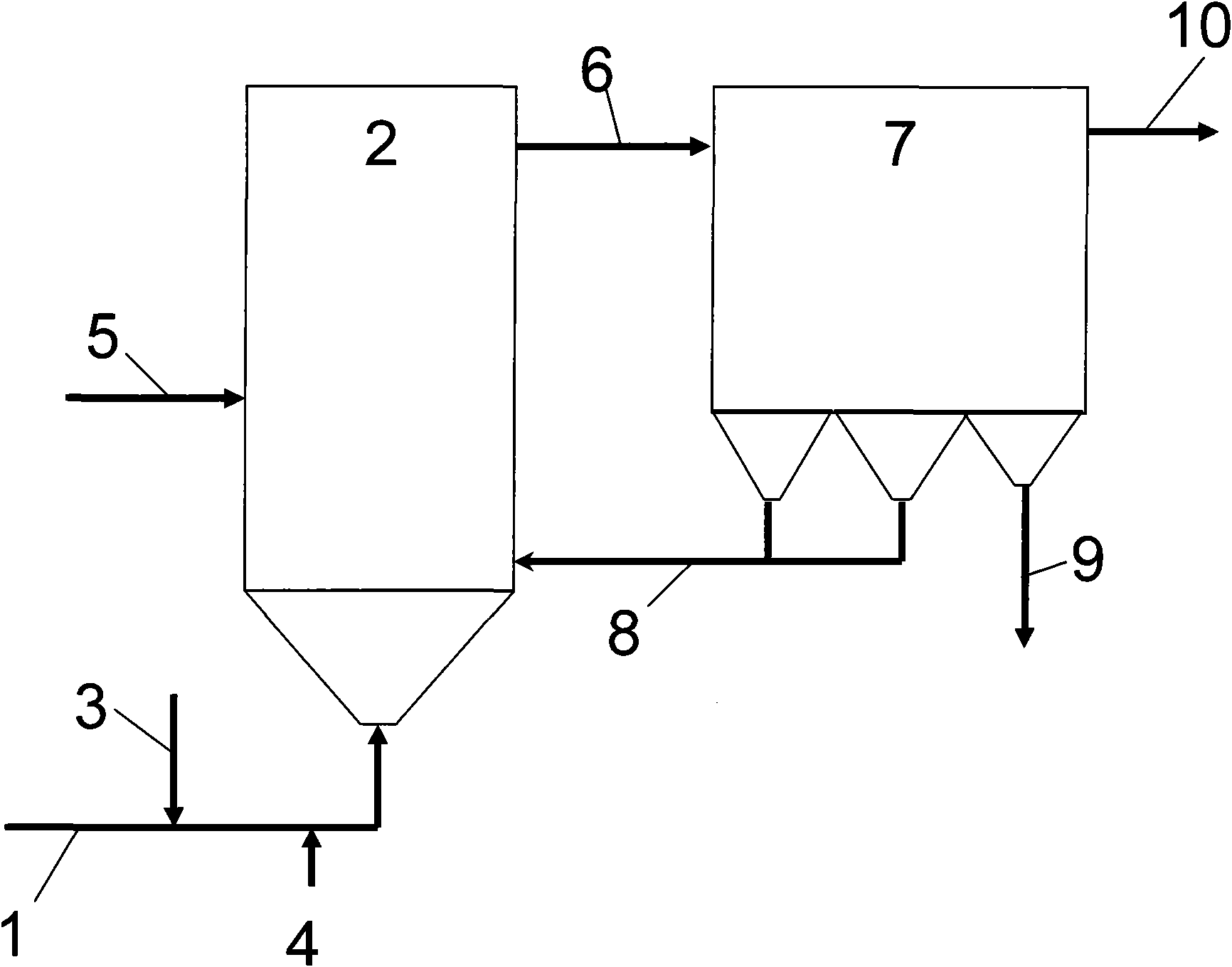 Method for simultaneously removing sulfur oxides and nitric oxides in flue gas