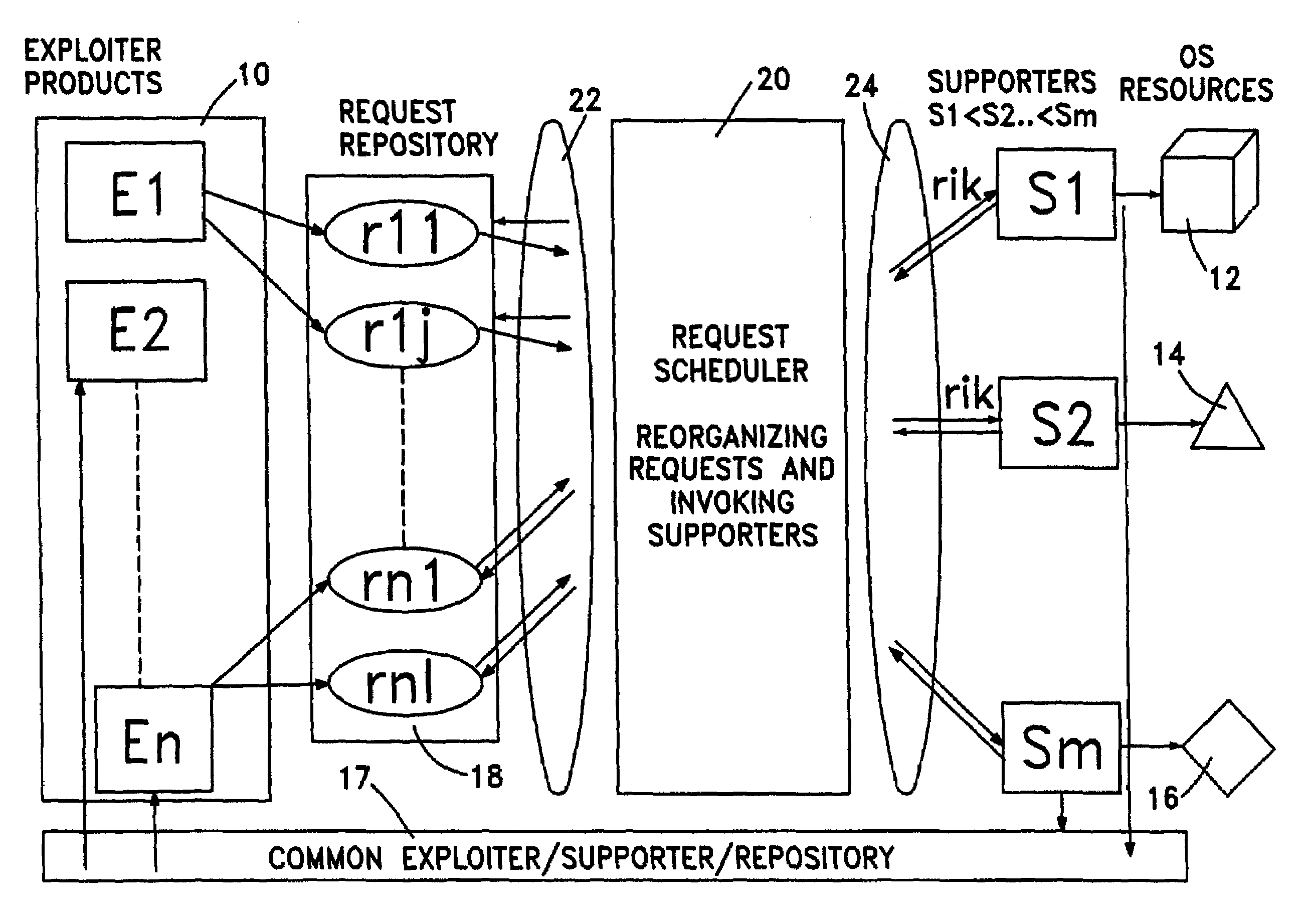 Request scheduler for automated software configuration