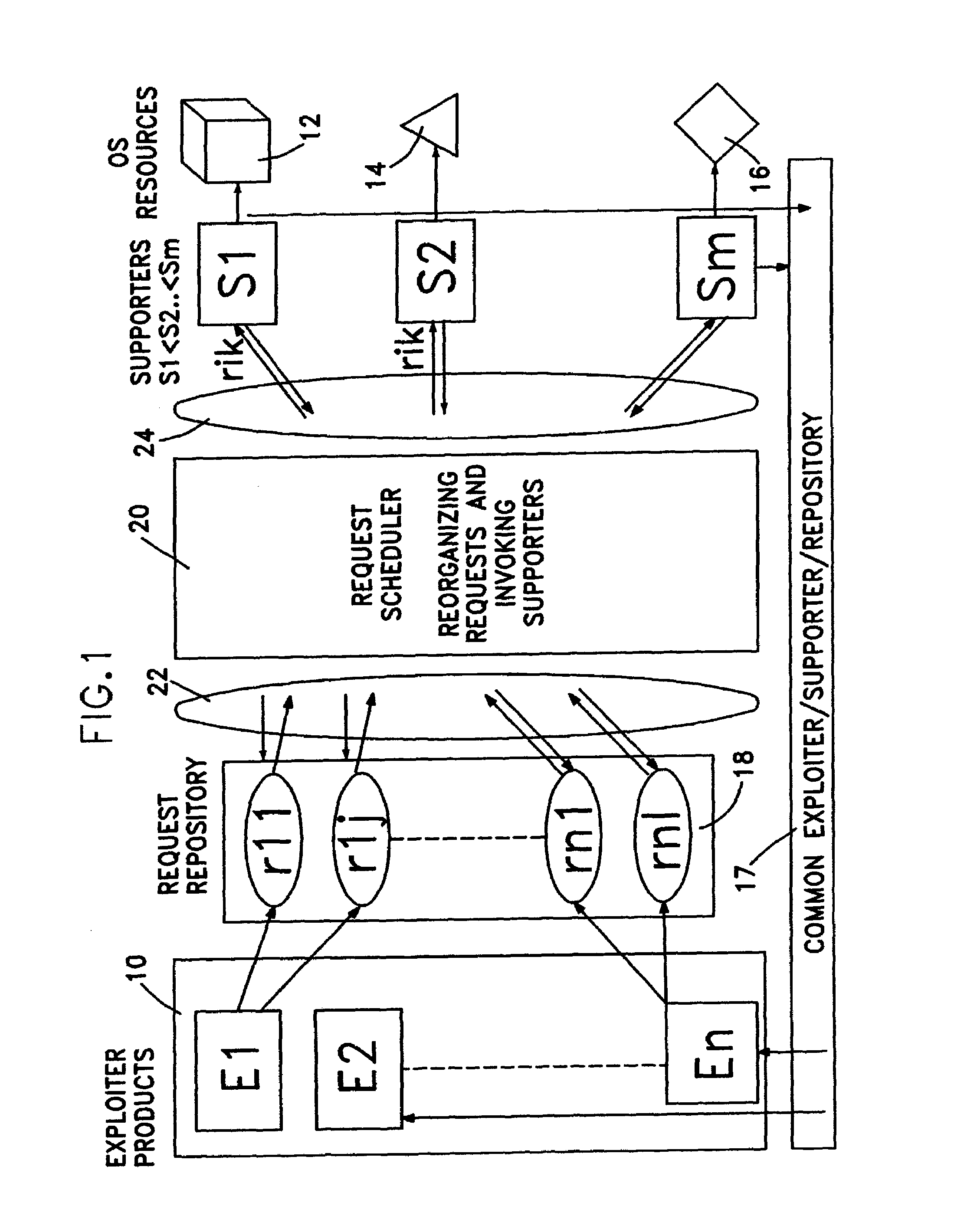 Request scheduler for automated software configuration