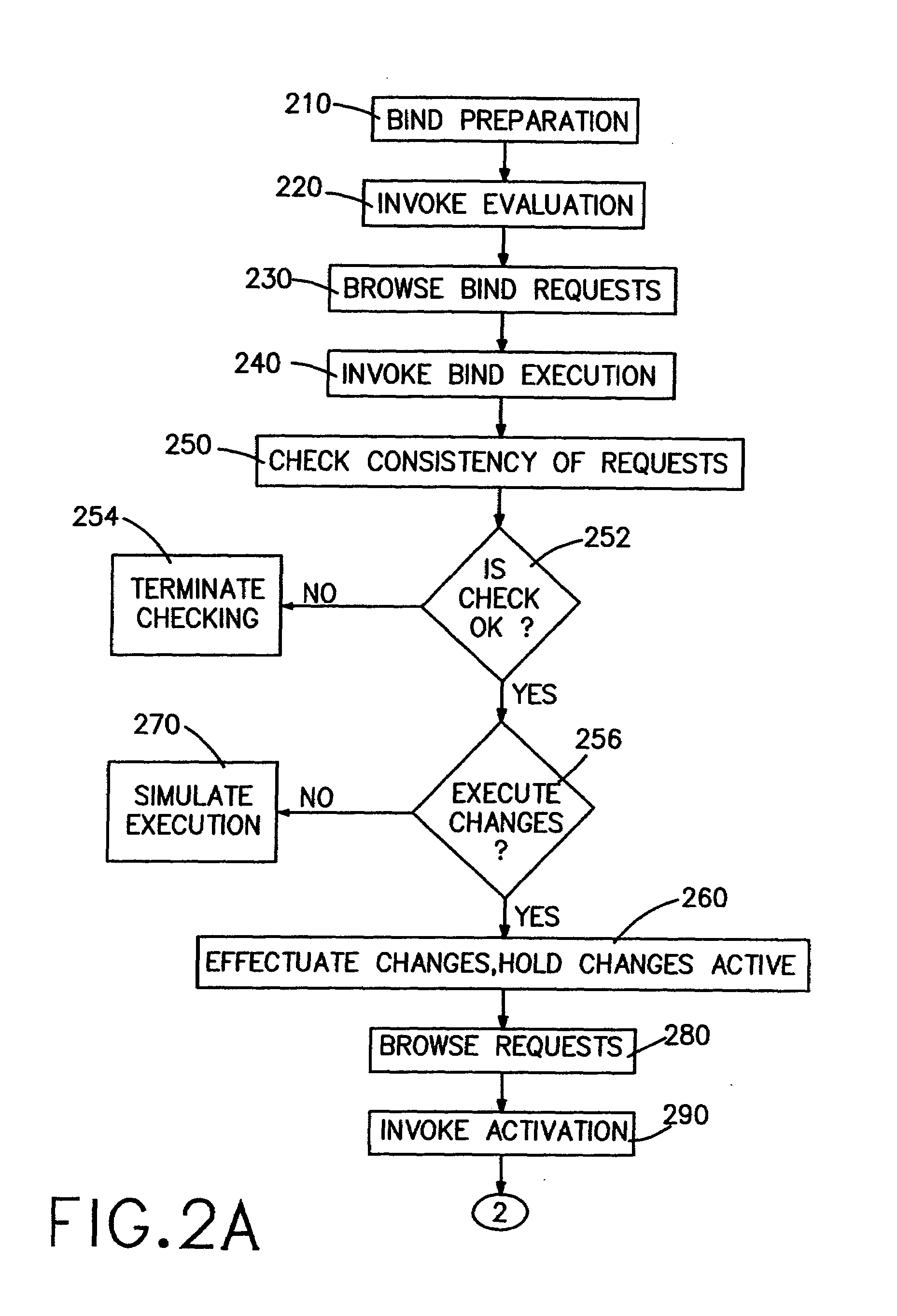 Request scheduler for automated software configuration