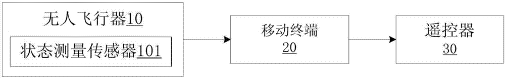 Flight assisting system and method of unmanned aerial vehicle