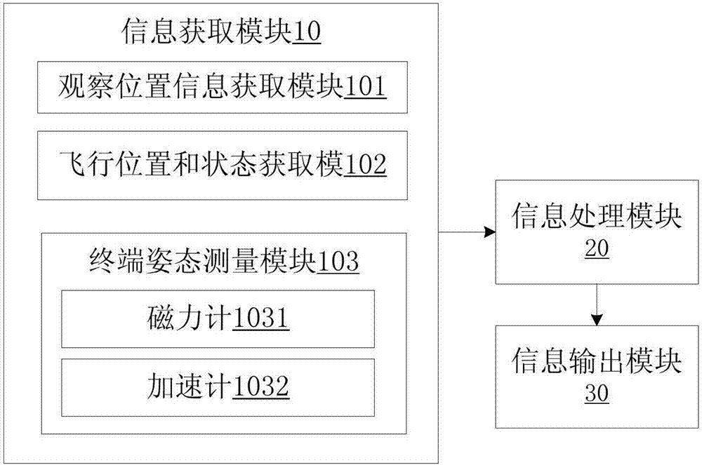 Flight assisting system and method of unmanned aerial vehicle