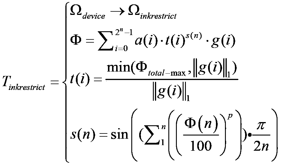 Ink-quantity limiting method for realizing maximization of ink-jet printing color gamut