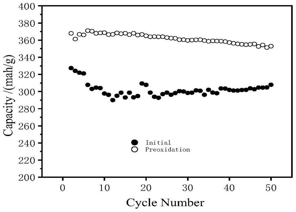 Hard carbon material and preparation method and application thereof