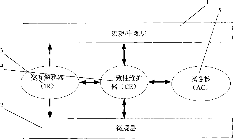 Multi-resolution modeling simulation system and multi-resolution modeling simulation method for traffic system