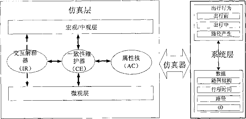 Multi-resolution modeling simulation system and multi-resolution modeling simulation method for traffic system