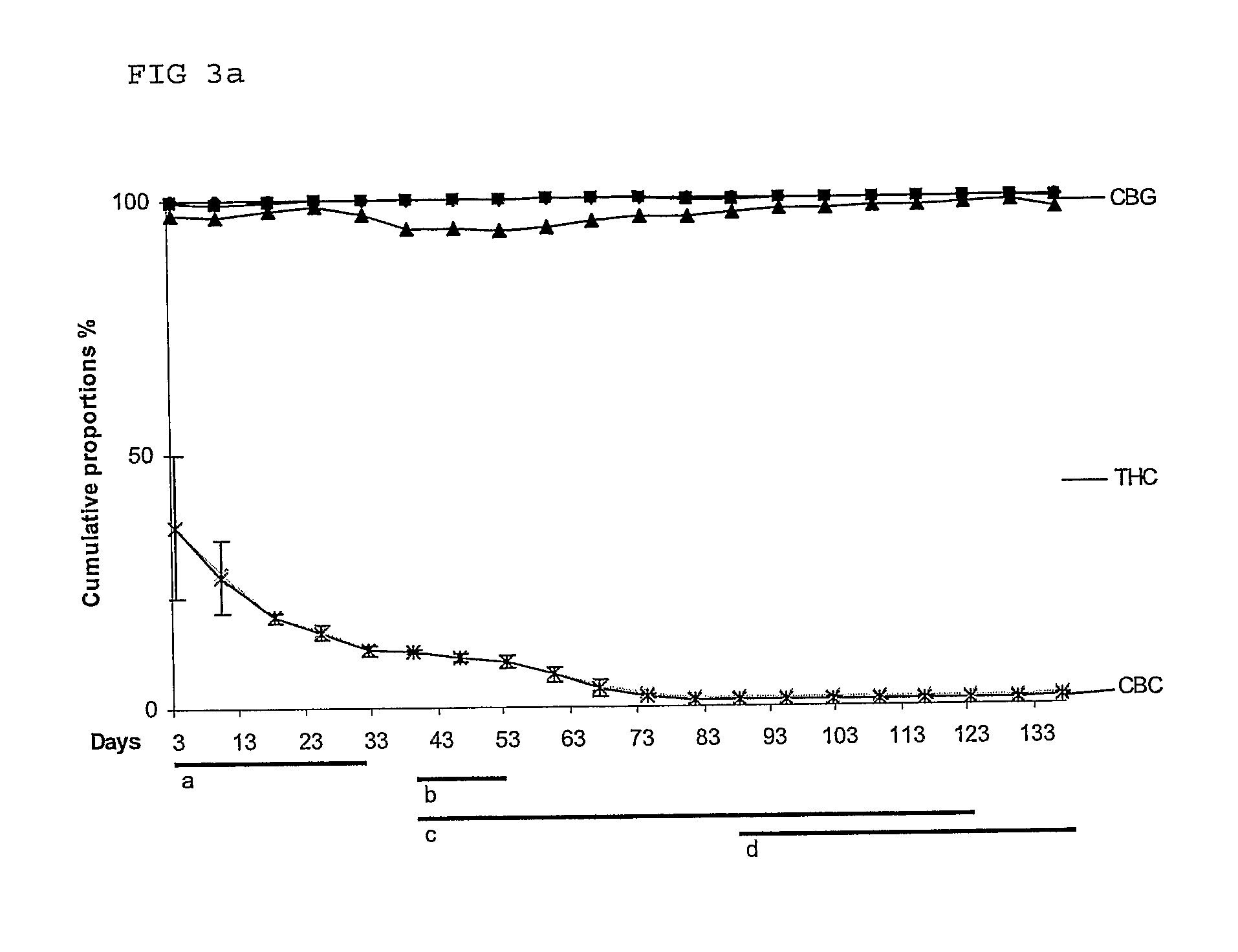 Cannabis sativa plants rich in cannabichromene and its acid, extracts thereof and methods of obtaining extracts therefrom