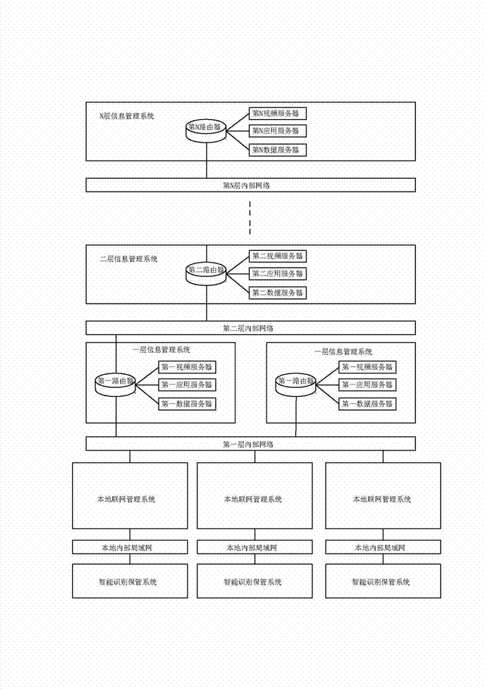 Intelligent confidential article identification management system on basis of internet of things