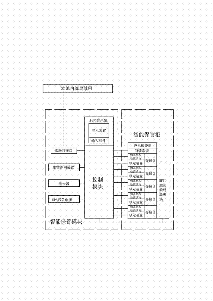 Intelligent confidential article identification management system on basis of internet of things