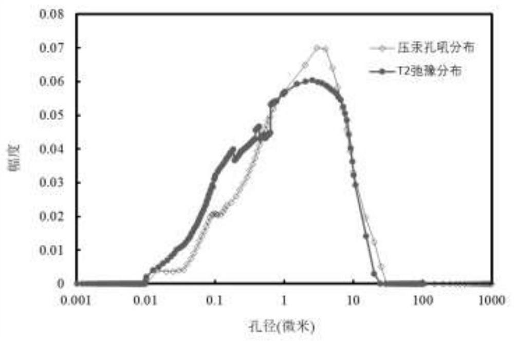 Unsteady gas-water two-phase seepage simulation method for dual-medium gas reservoir based on pore cracks