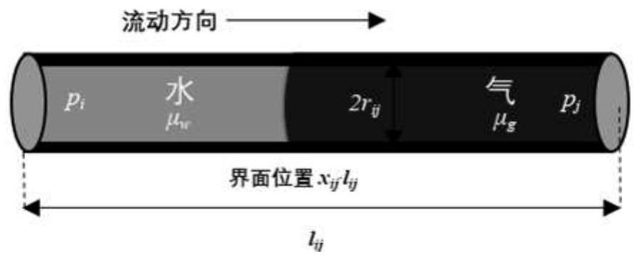 Unsteady gas-water two-phase seepage simulation method for dual-medium gas reservoir based on pore cracks