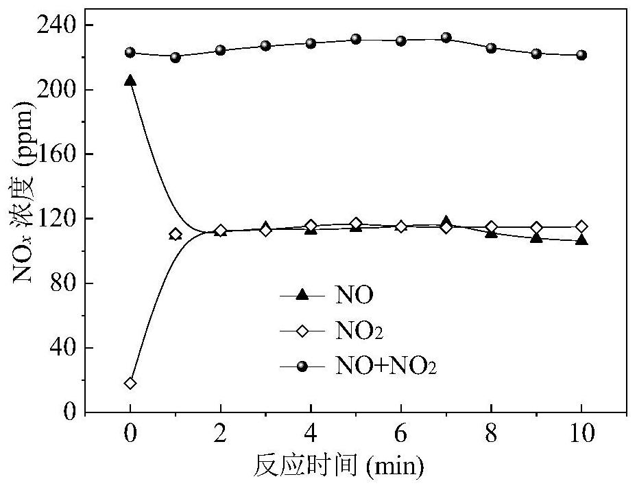 System and method for oxidizing flue gas NO by ultrasonic atomization of hydrogen peroxide