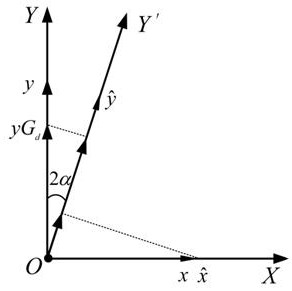 Rate integrating gyroscope detection electrode error identification method, device and system and medium