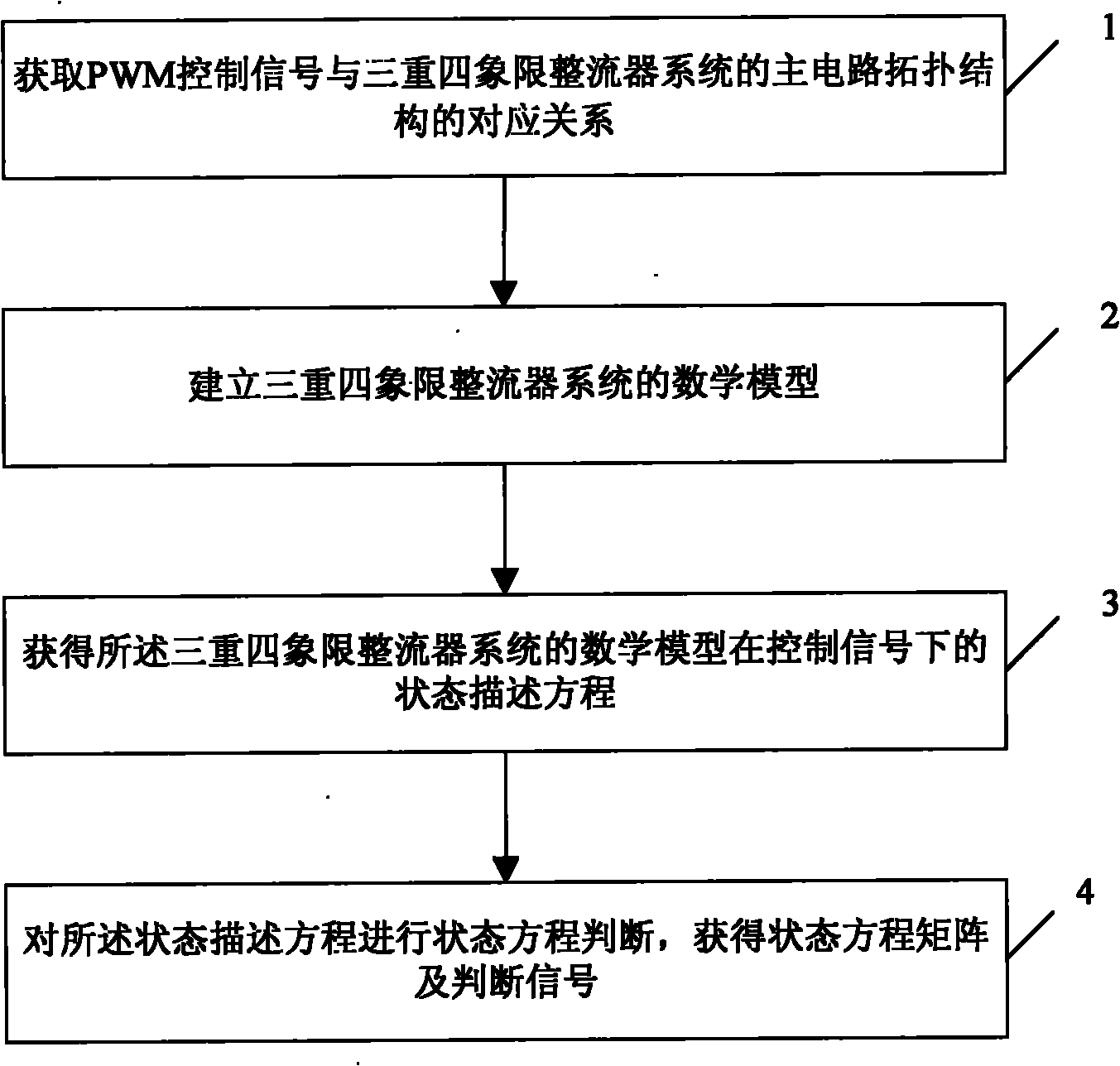 Triple four-quadrant rectifier simulation method