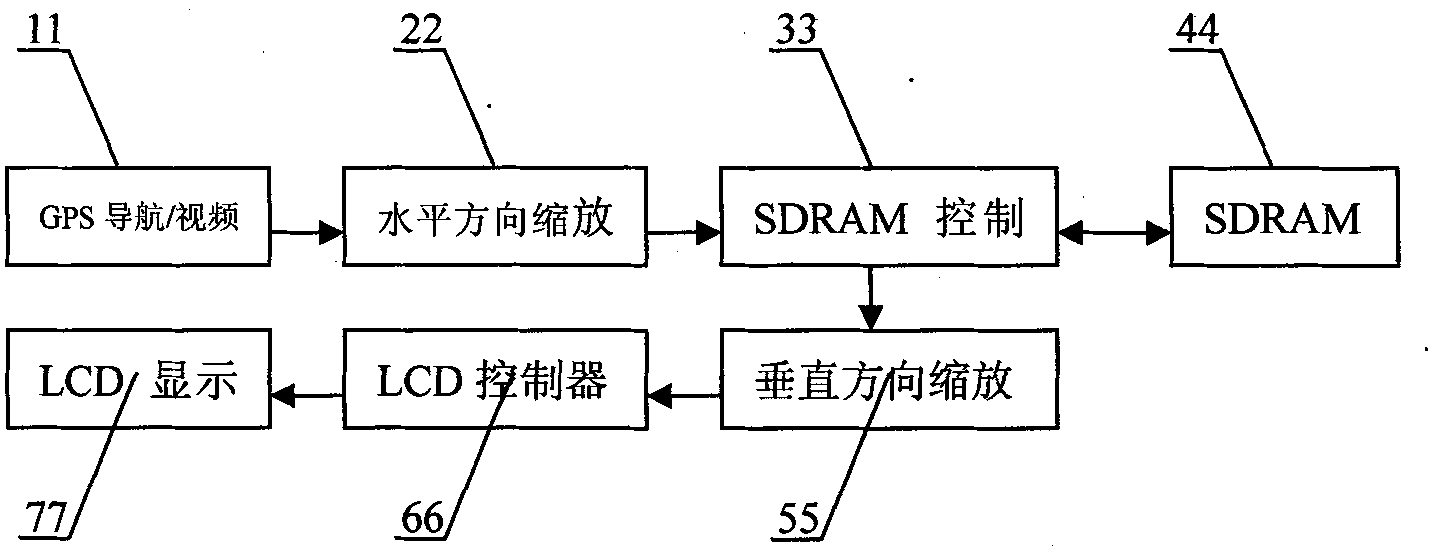 Vehicle-mounted multimedia double-picture display system and method based on FPGA (Field Programmable Gate Array)