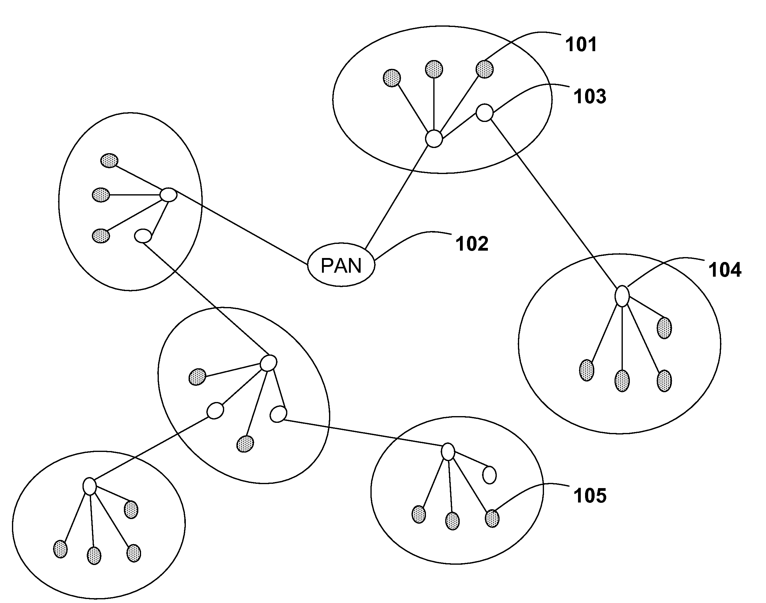 Hybrid Multiple Access Method and System in Wireless Networks with extended Content Free Access Period